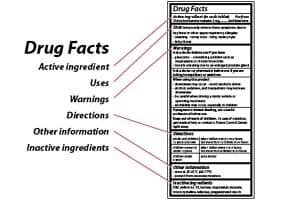 Drug Labels