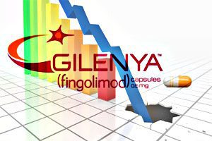 Gilenya Safety Review Hits Sales