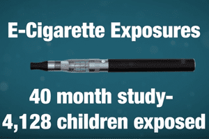 Children’s exposure to e-cigarette vaping liquid