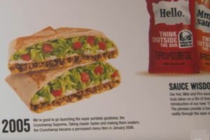 Taco Bell Kentucky Salmonella Lawsuit