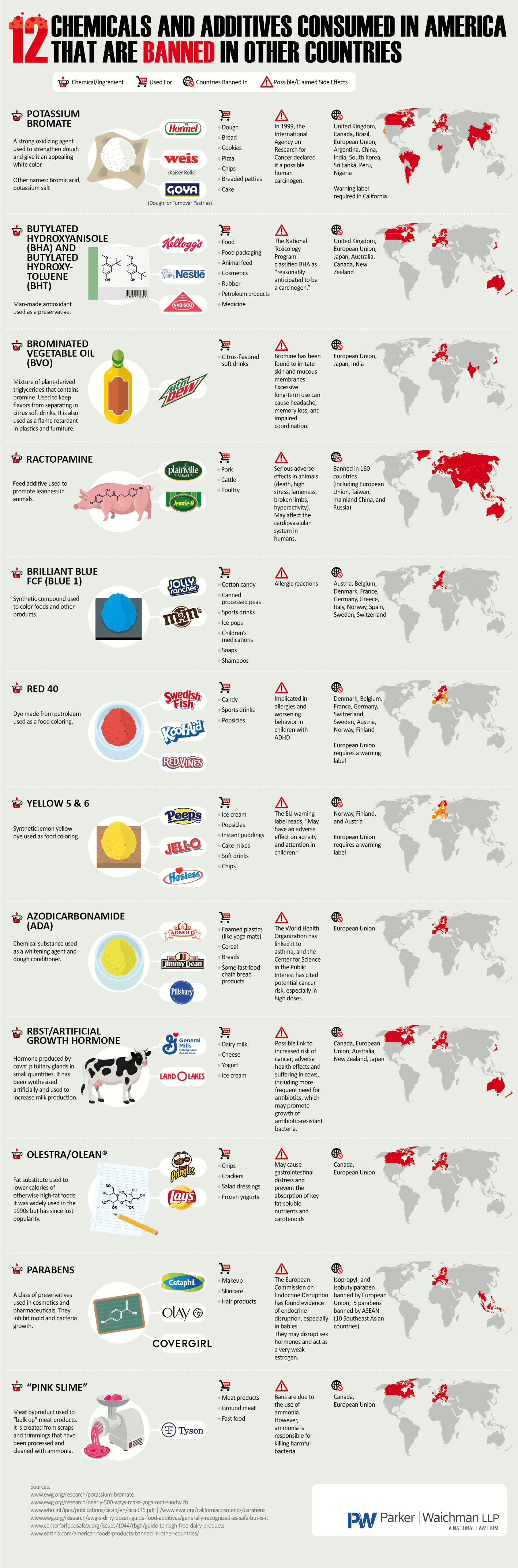 12 Chemicals and Additives Consumed in America That Are Banned in Other Countries