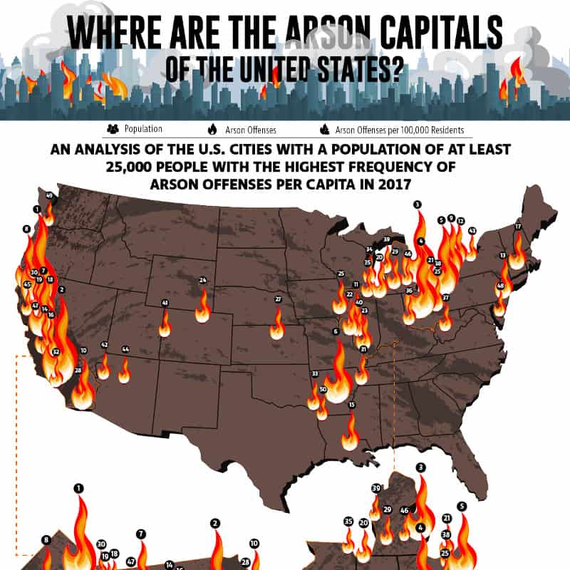 The Arson Capitals of the United States