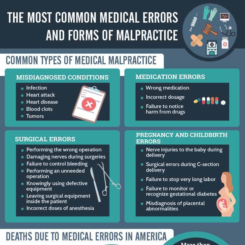 medical malpractice case study involving mathematical errors