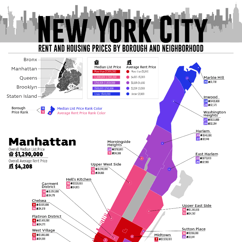 New York City Rent and Housing Prices by Borough and Neighborhood