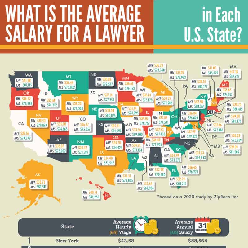 What is the Average Salary for a Lawyer in Each U.S. State? Parker