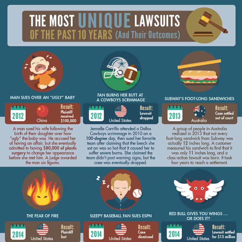 The Most Unique Lawsuits of the Past 10 Years (And Their Outcomes)