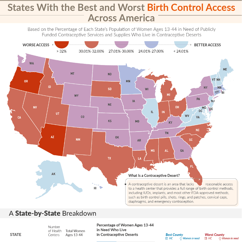 States With the Best and Worst Birth Control Access Across America