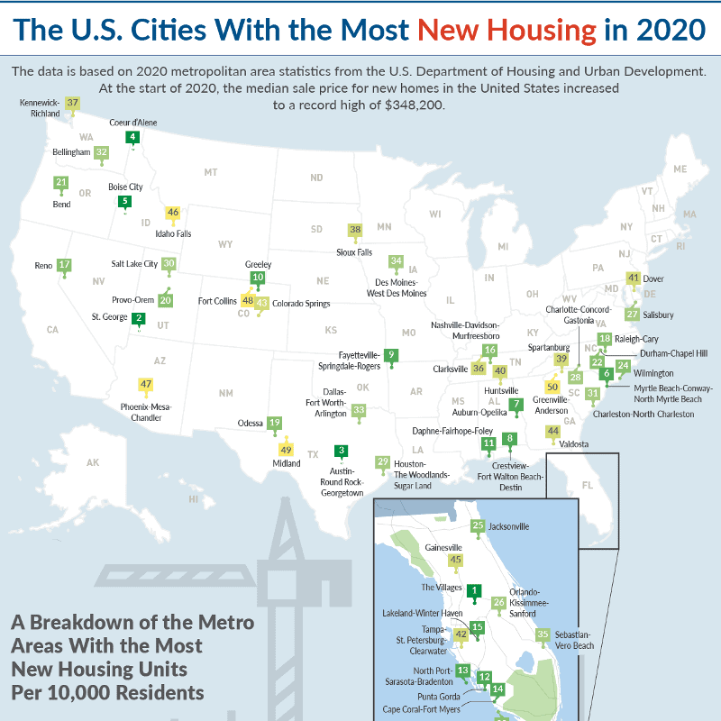 The U.S. Cities With the Most New Housing in 2020