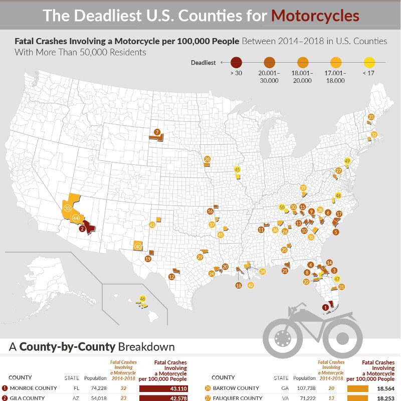 The Deadliest U.S. Counties for Motorcycles