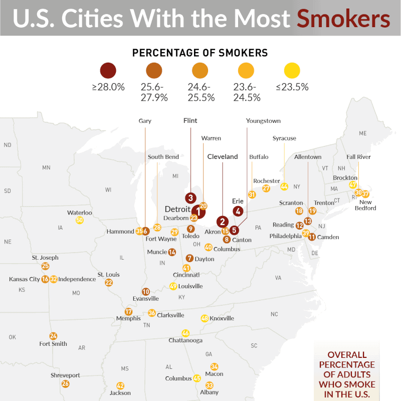 U.S. Cities With the Most Smokers