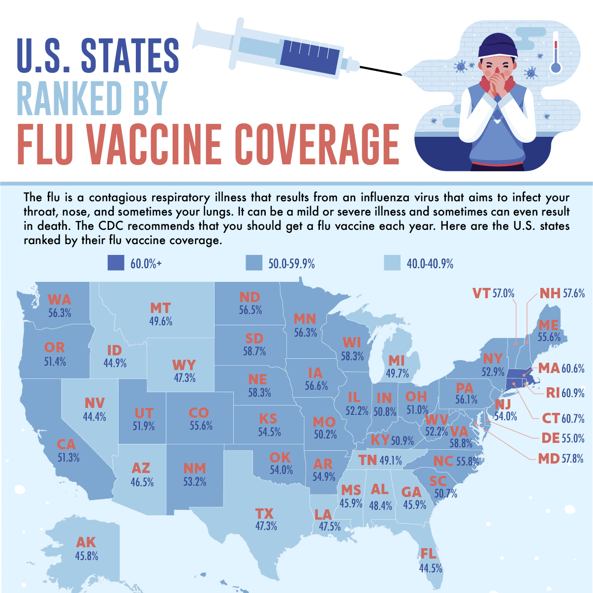 U.S. States Ranked by Flu Vaccine Coverage